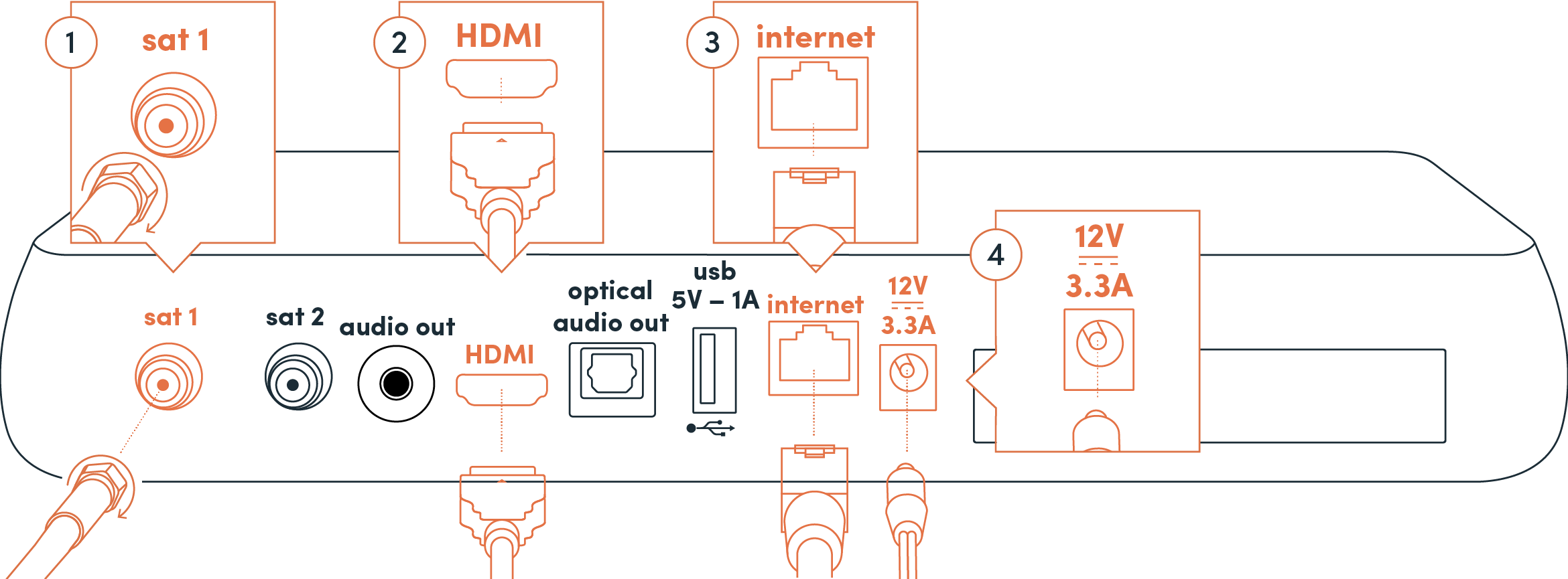 OP FTI Tilkobling lyd